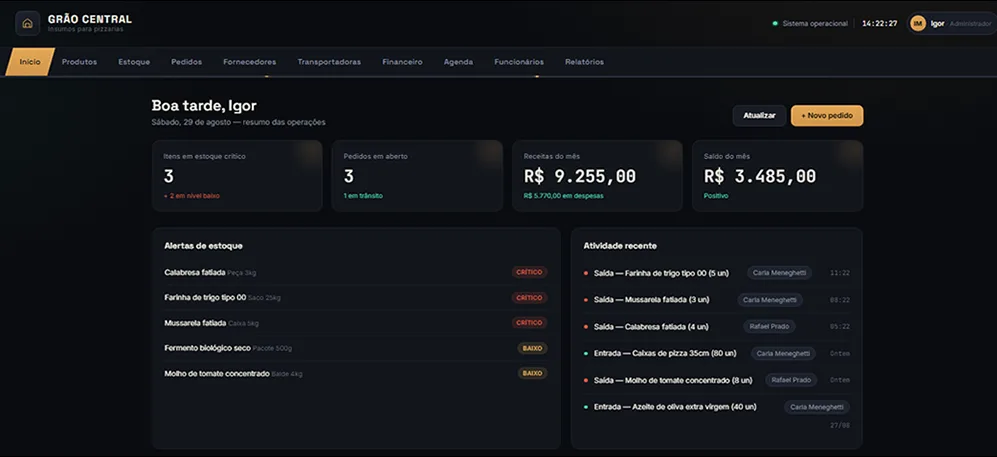 Painel de gestão com estoque, pedidos e financeiro numa tela